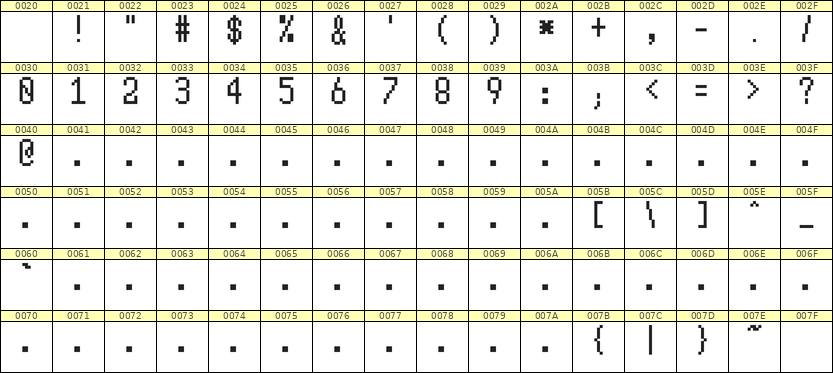 5×10数字点阵字体 ddN510AB1936