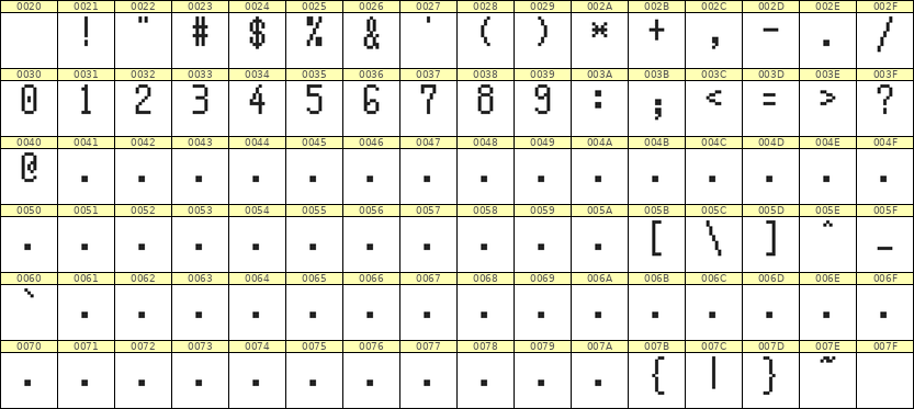 5×10数字点阵字体 ddN510AB1964
