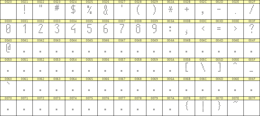 5×11数字点阵字体 ddN511AA0001