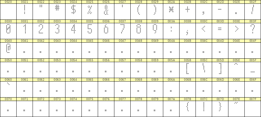 5×11数字点阵字体 ddN511AA0004