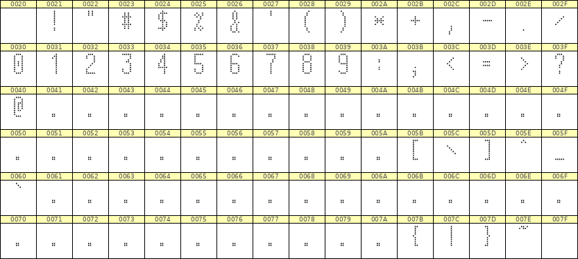 5×11数字点阵字体 ddN511AA0011