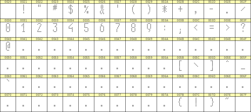5×11数字点阵字体 ddN511AA0016