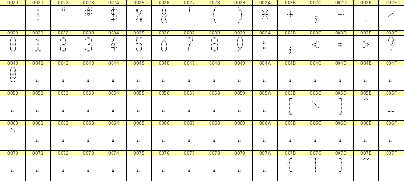 5×11数字点阵字体 ddN511AA0020