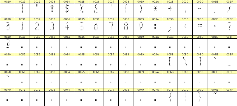 5×11数字点阵字体 ddN511AA0023
