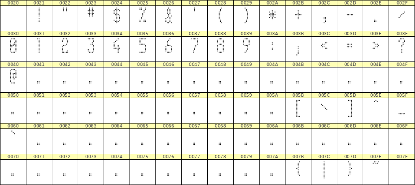 5×11数字点阵字体 ddN511AA0029