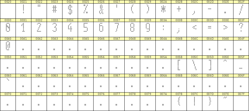 5×11数字点阵字体 ddN511AA0030