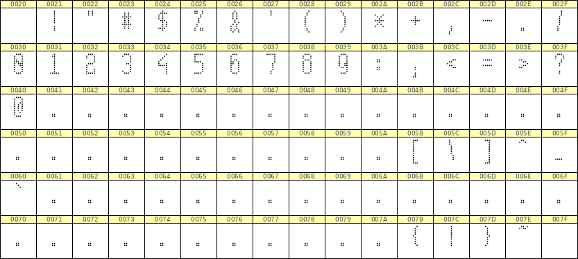 5×11数字点阵字体 ddN511AA0031