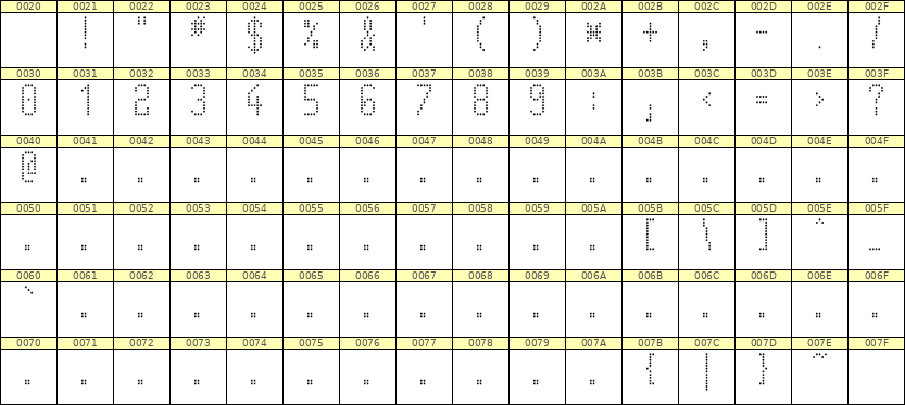 5×11数字点阵字体 ddN511AA0032