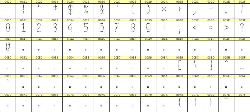 5×11数字点阵字体 ddN511AA0038