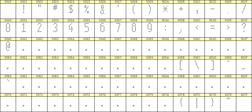5×11数字点阵字体 ddN511AA0054