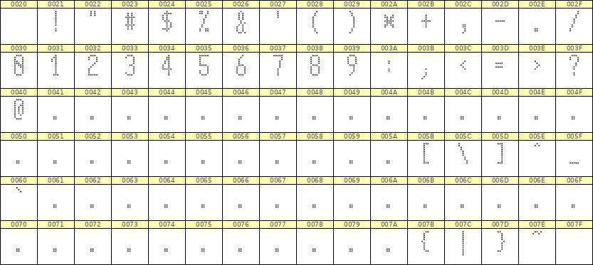 5×11数字点阵字体 ddN511AA0056