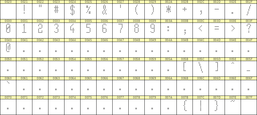 5×11数字点阵字体 ddN511AA0058