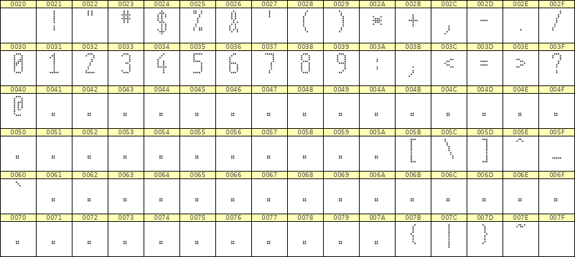 5×11数字点阵字体 ddN511AA0072