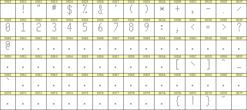 5×11数字点阵字体 ddN511AA0074