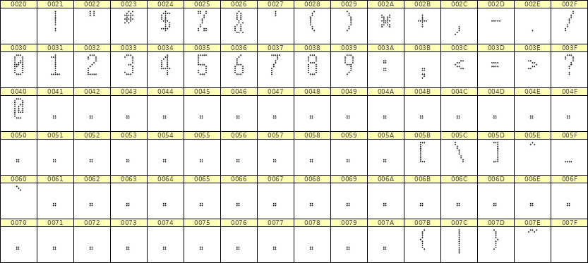 5×11数字点阵字体 ddN511AA0077