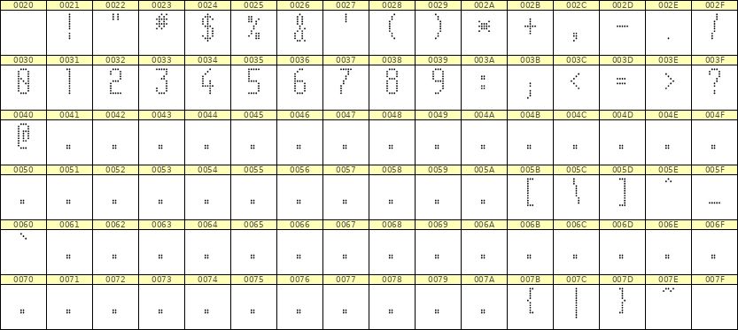 5×11数字点阵字体 ddN511AA0079