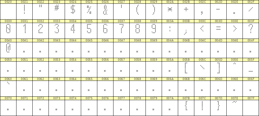 5×11数字点阵字体 ddN511AA0085