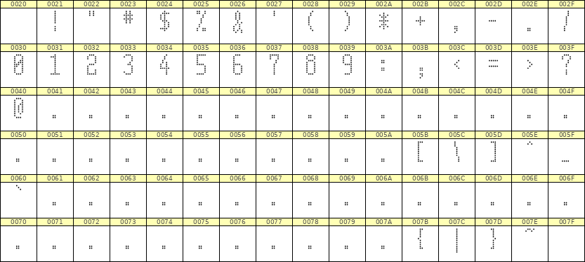 5×11数字点阵字体 ddN511AA0096