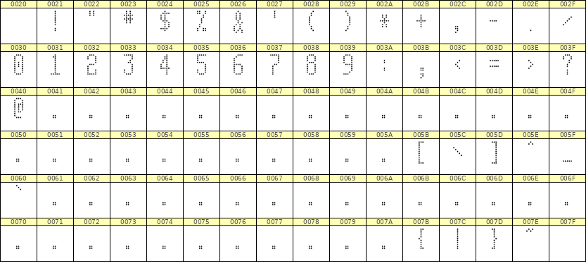5×11数字点阵字体 ddN511AA0102