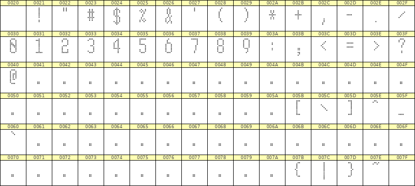 5×11数字点阵字体 ddN511AA0103