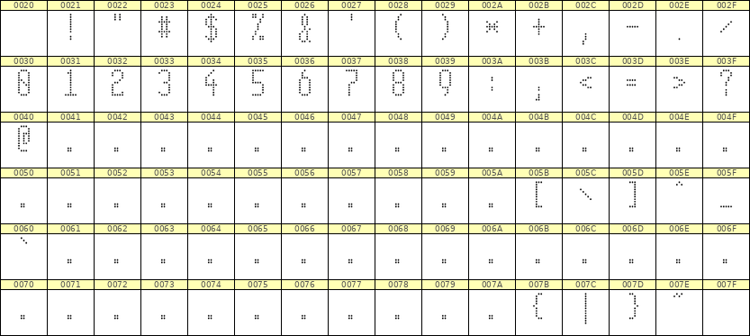 5×11数字点阵字体 ddN511AA0105