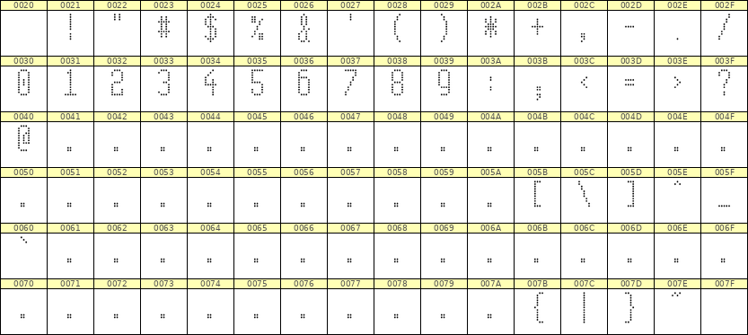 5×11数字点阵字体 ddN511AA0112