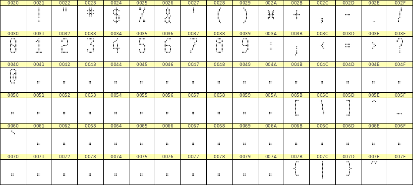 5×11数字点阵字体 ddN511AA0113