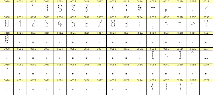 5×11数字点阵字体 ddN511AA0115