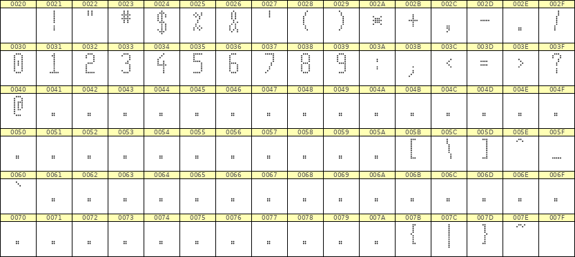 5×11数字点阵字体 ddN511AA0119