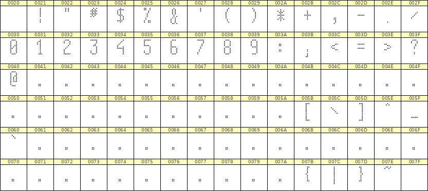 5×11数字点阵字体 ddN511AA0121