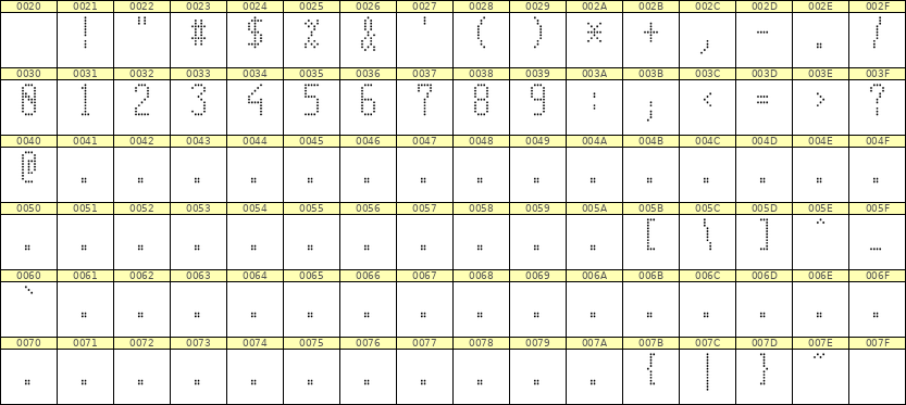 5×11数字点阵字体 ddN511AA0135