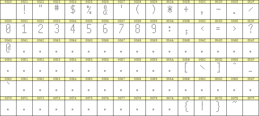 5×11数字点阵字体 ddN511AA0149