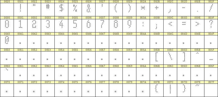 5×11数字点阵字体 ddN511AA0159