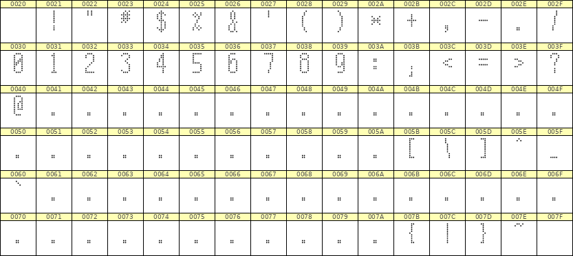 5×11数字点阵字体 ddN511AA0168