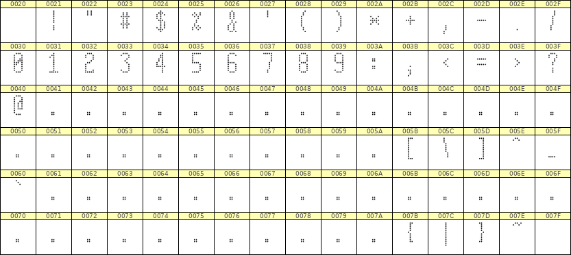 5×11数字点阵字体 ddN511AA0169