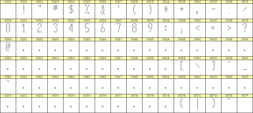 5×11数字点阵字体 ddN511AA0170