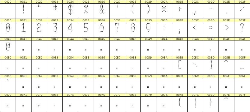 5×11数字点阵字体 ddN511AA0176