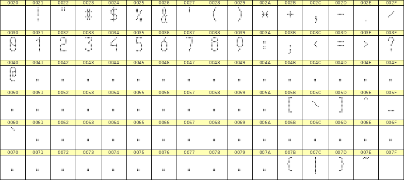 5×11数字点阵字体 ddN511AA0185