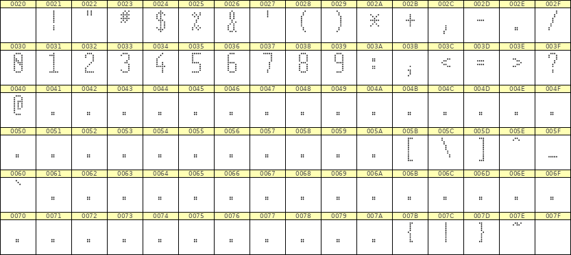 5×11数字点阵字体 ddN511AA0193