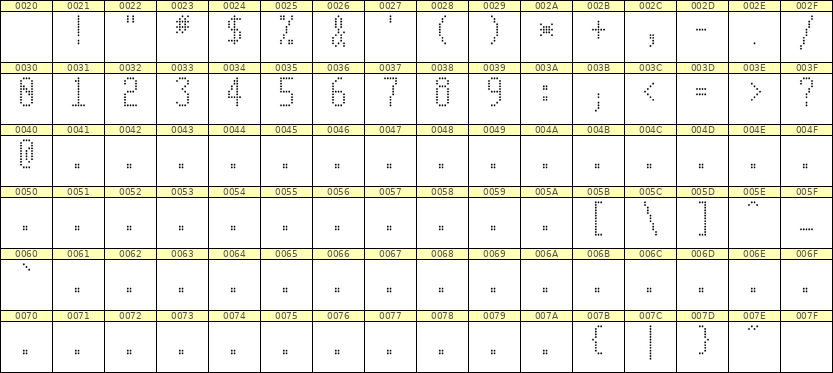 5×11数字点阵字体 ddN511AA0198