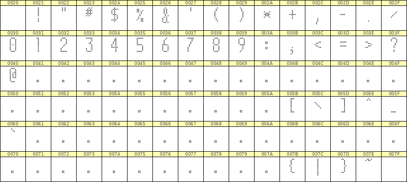 5×11数字点阵字体 ddN511AA0199