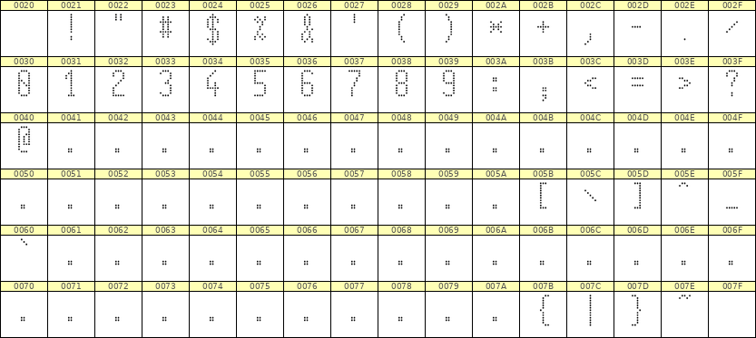 5×11数字点阵字体 ddN511AA0204