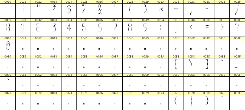5×11数字点阵字体 ddN511AA0205