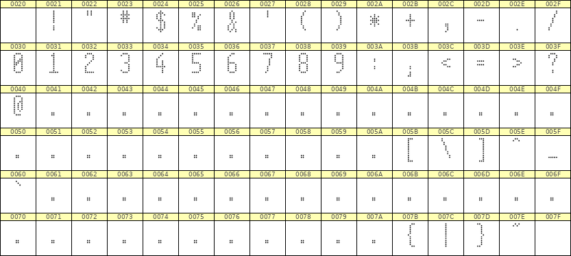 5×11数字点阵字体 ddN511AA0208