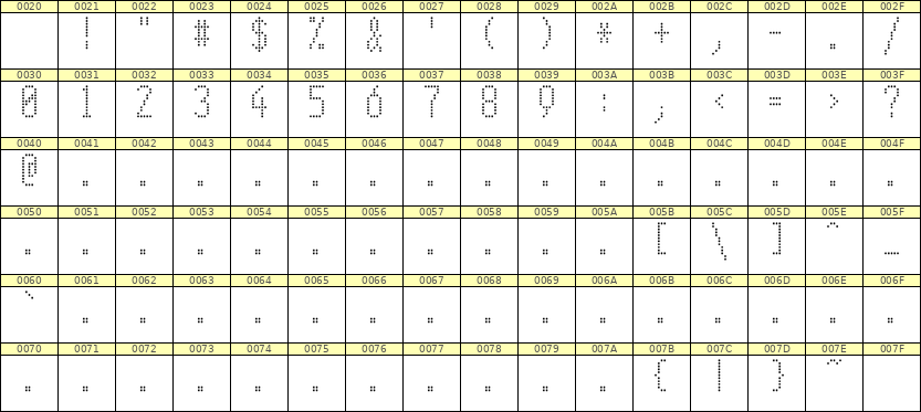 5×11数字点阵字体 ddN511AA0211