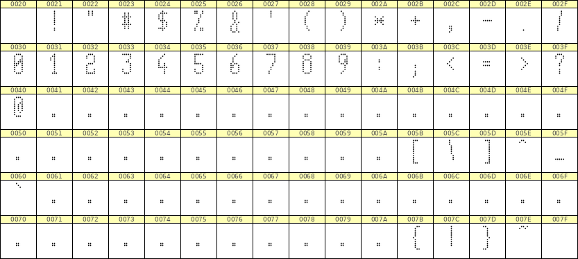 5×11数字点阵字体 ddN511AA0220