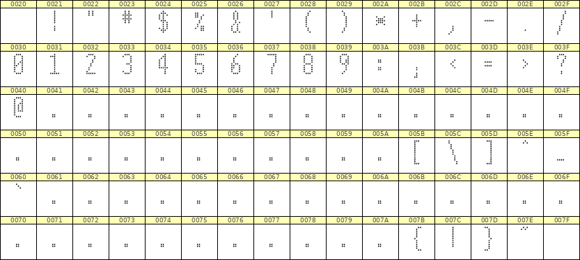 5×11数字点阵字体 ddN511AA0223