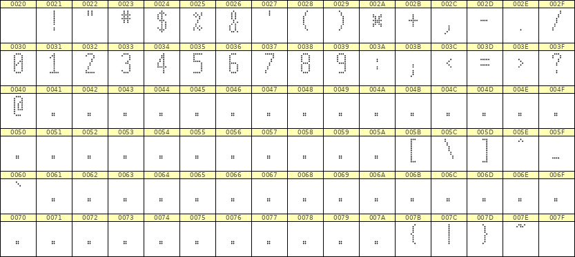 5×11数字点阵字体 ddN511AA0226