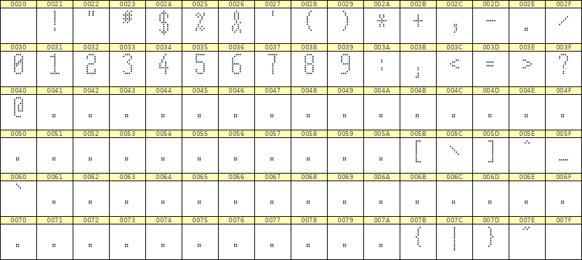 5×11数字点阵字体 ddN511AA0227