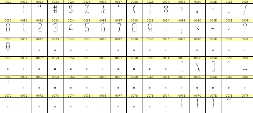 5×11数字点阵字体 ddN511AA0234